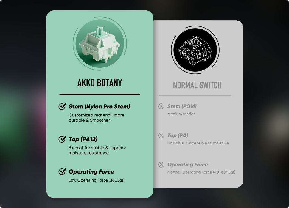 Akko Botany Switch (45 pcs)