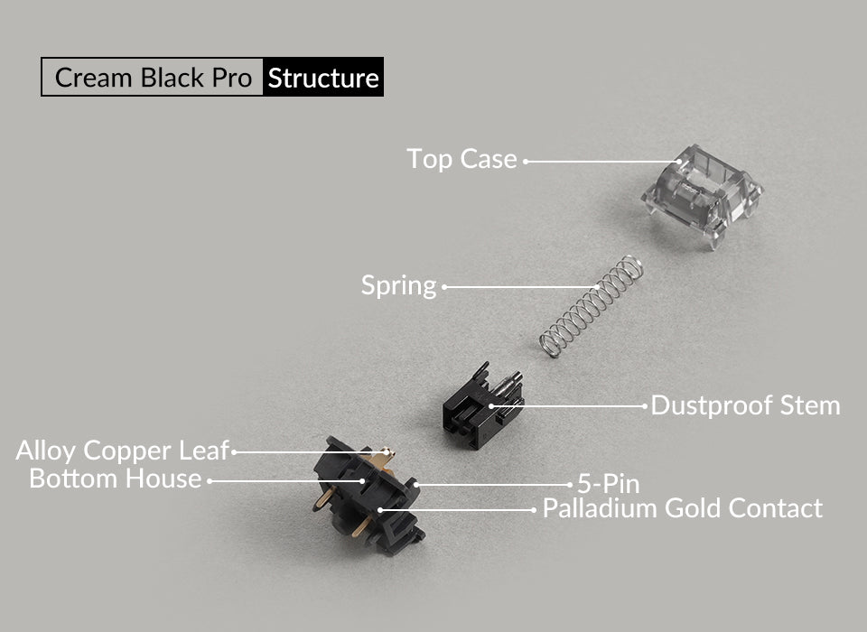 Akko V3 Creamy Black Pro Switch (45 pcs)
