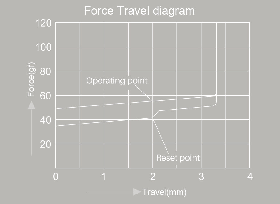 Akko V3 Creamy Black Pro Switch (45 pcs)