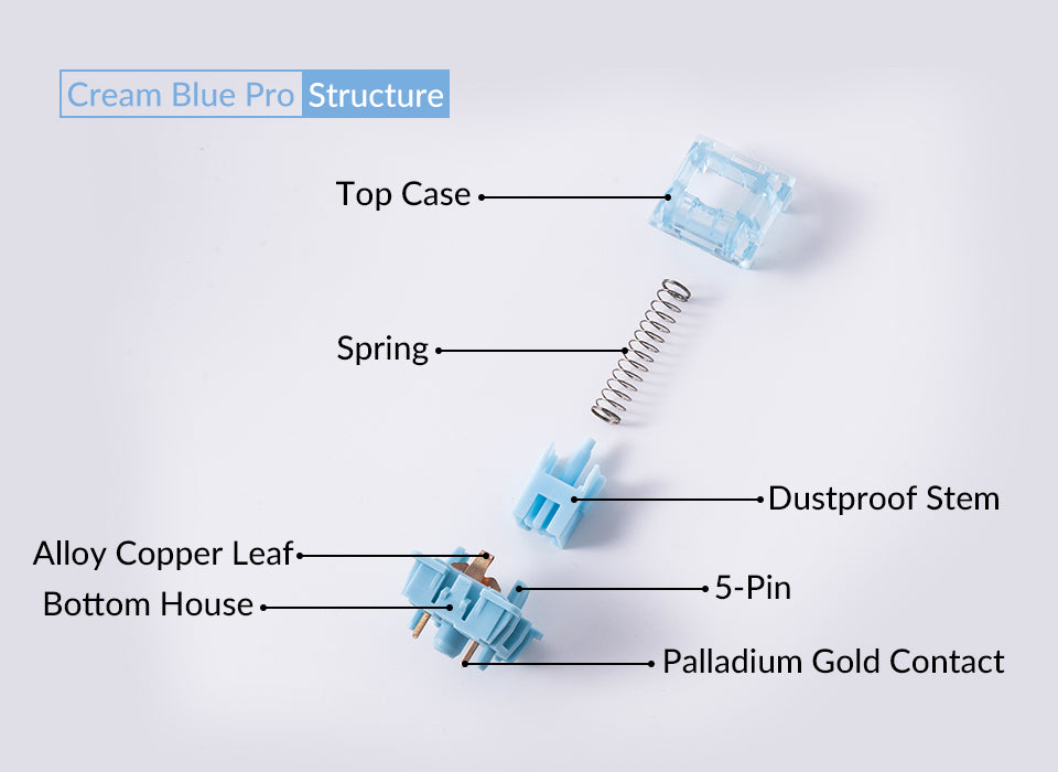 Akko V3 Creamy Blue Pro Switch (45 pcs)
