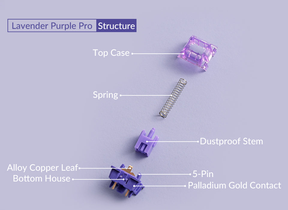 Akko V3 Lavender Purple Pro Switch (45 pcs)