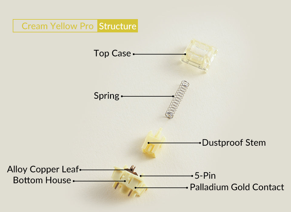 Akko V3 Creamy Yellow Pro Switch (45 pcs)