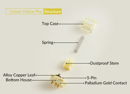 Akko V3 Creamy Yellow Pro Switch (45 pcs)